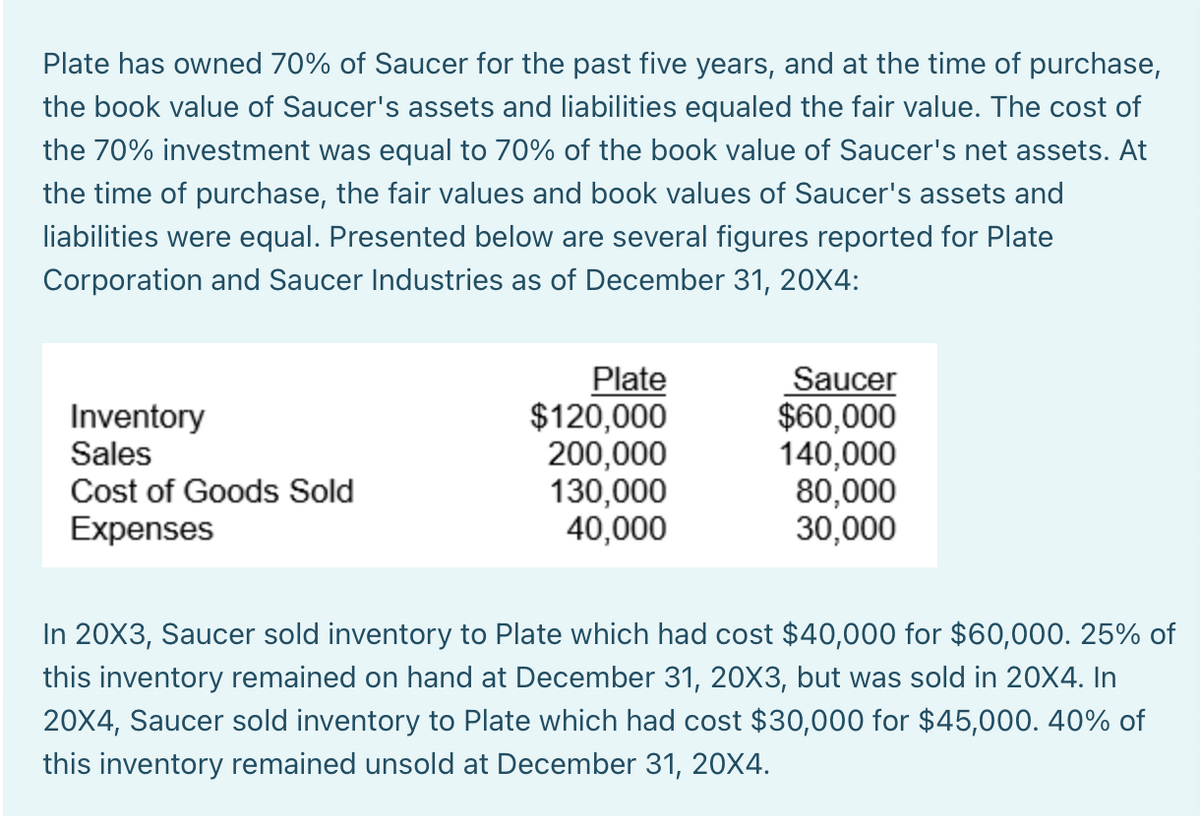 Plate has owned 70% of Saucer for the past five years, and at the time of purchase,
the book value of Saucer's assets and liabilities equaled the fair value. The cost of
the 70% investment was equal to 70% of the book value of Saucer's net assets. At
the time of purchase, the fair values and book values of Saucer's assets and
liabilities were equal. Presented below are several figures reported for Plate
Corporation and Saucer Industries as of December 31, 20X4:
Inventory
Sales
Cost of Goods Sold
Expenses
Plate
$120,000
200,000
130,000
40,000
Saucer
$60,000
140,000
80,000
30,000
In 20X3, Saucer sold inventory to Plate which had cost $40,000 for $60,000. 25% of
this inventory remained on hand at December 31, 20X3, but was sold in 20X4. In
20X4, Saucer sold inventory to Plate which had cost $30,000 for $45,000. 40% of
this inventory remained unsold at December 31, 20X4.