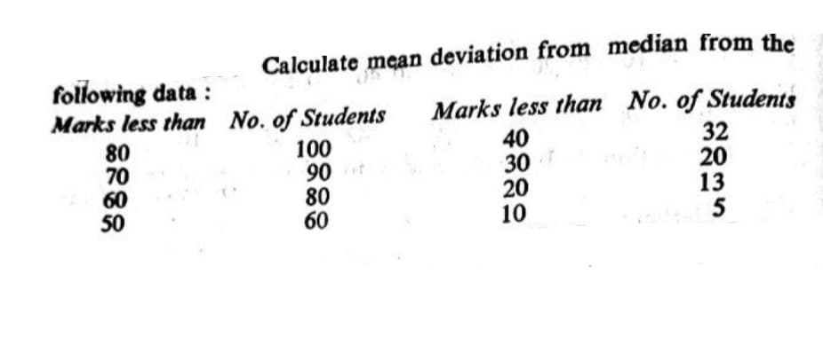 Calculate mean deviation from median from the
following data :
Marks less than No. of Students
80
70
60
50
Marks less than No. of Students
100
90t
80
60
40
30
20
10
32
20
13
5
