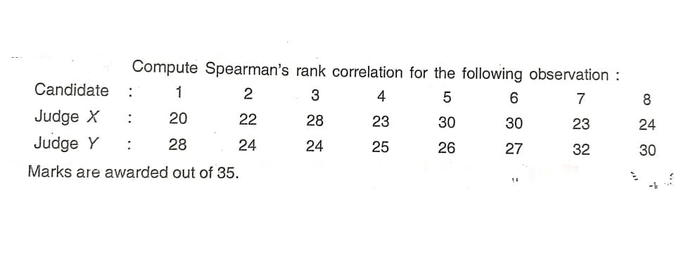 Compute Spearman's rank correlation for the following observation :
Candidate
1
2
:
3
4
5
6.
7
8
Judge X
:
20
22
28
23
30
30
23
24
Judge Y
:
28
24
24
25
26
27
32
30
Marks are awarded out of 35.
