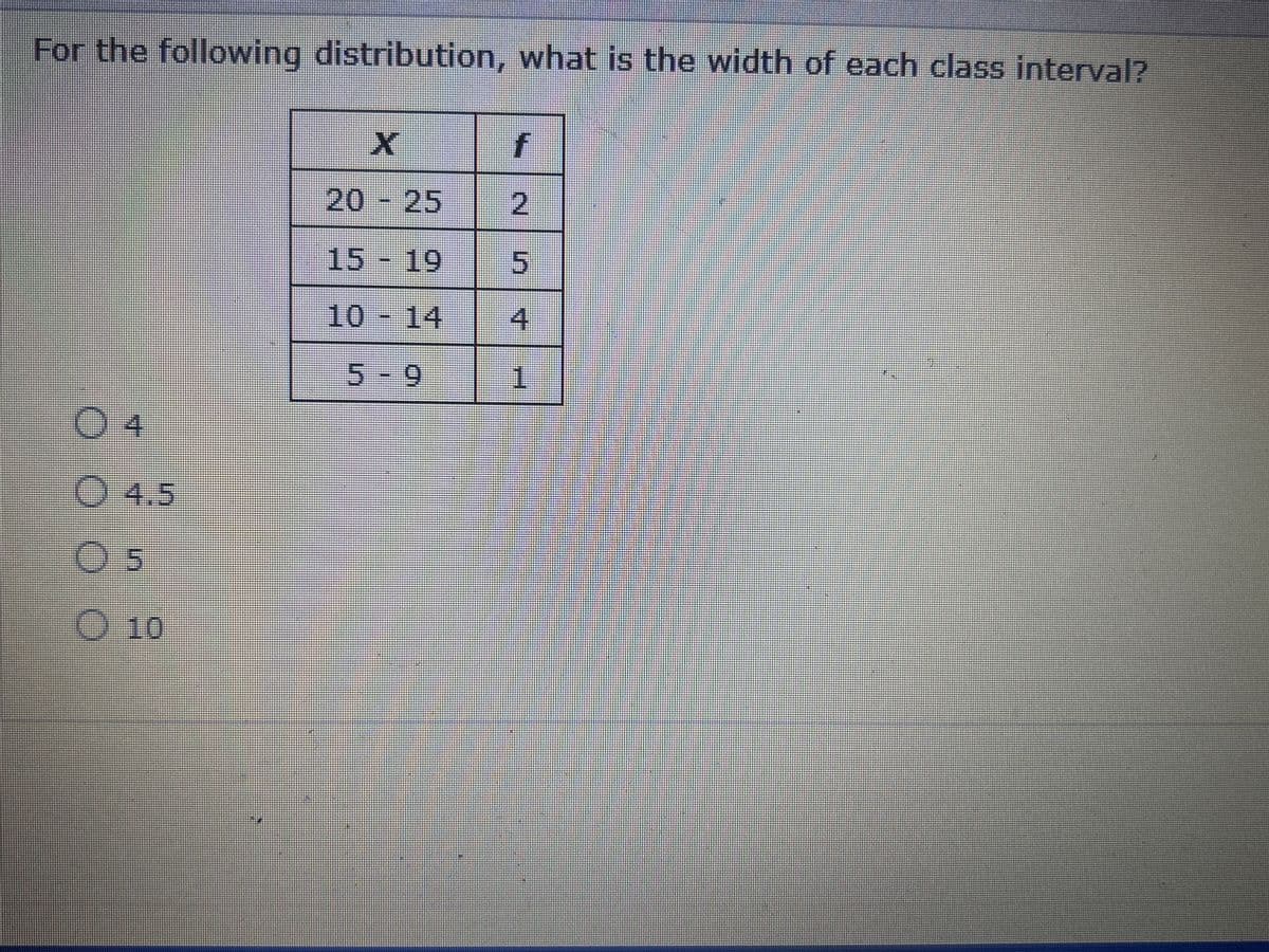 For the following distribution, what is the width of each class interval?
O 4
O 4.5
05
10
X
20 - 25
15 - 19
10-14
5-9
*********
f
2
5
4
1