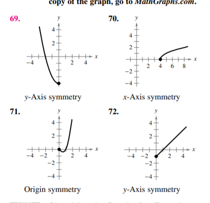 сору бf
copy of the graph, go to AMalhGraphs.com.
69.
y
70.
4
4
2-
2
2 4
4 6 8
y-Axis symmetry
x-Axis symmetry
71.
y
72.
y
4
2-
++++x
2 4
++++
-4 -2
-2
-4
-2
-2
4
-4
Origin symmetry
y-Axis symmetry
2.
2.
