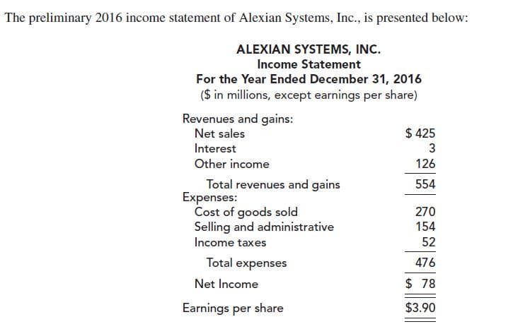 The preliminary 2016 income statement of Alexian Systems, Inc., is presented below:
ALEXIAN SYSTEMS, INC.
Income Statement
For the Year Ended December 31, 2016
($ in millions, except earnings per share)
Revenues and gains:
Net sales
$ 425
Interest
3
126
Other income
Total revenues and gains
Expenses:
Cost of goods sold
Selling and administrative
Income taxes
554
270
154
52
Total expenses
476
$ 78
Net Income
$3.90
Earnings per share
