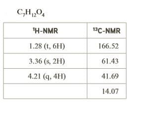 C,H,04
'H-NMR
13C-NMR
1.28 (t, 6H)
166.52
3.36 (s, 2H)
61.43
4.21 (q, 4H)
41.69
14.07
