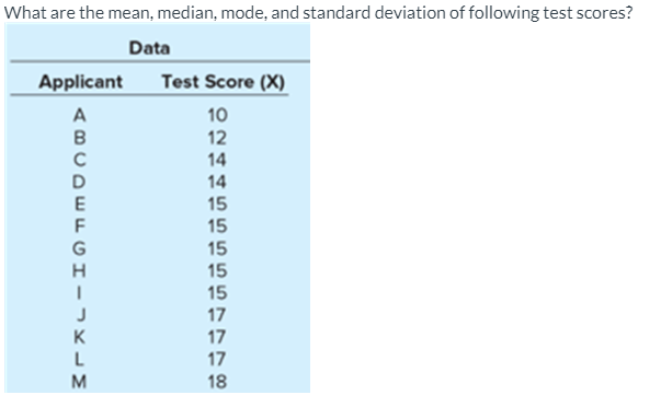 What are the mean, median, mode, and standard deviation of following test scores?
Applicant
Data
Test Score (X)
ABCDEFGHIKLM
10
12
с
14
14
15
15
15
15
15
17
17
17
18