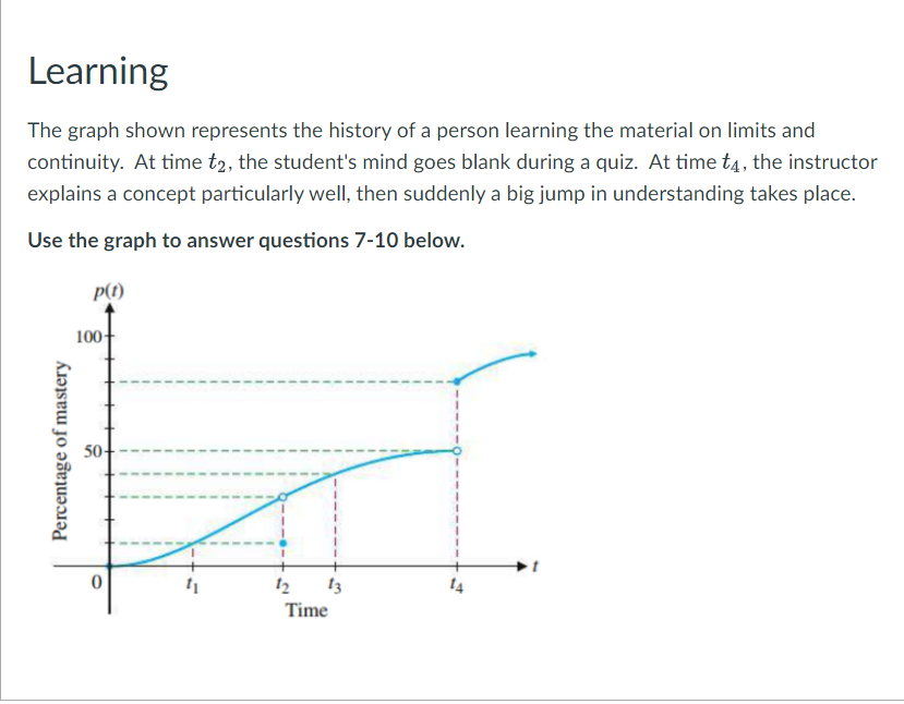 Learning
The graph shown represents the history of a person learning the material on limits and
continuity. At time t2, the student's mind goes blank during a quiz. At time t4, the instructor
explains a concept particularly well, then suddenly a big jump in understanding takes place.
Use the graph to answer questions 7-10 below.
Percentage of mastery
p(t)
100+
50-
0
12 13
Time
