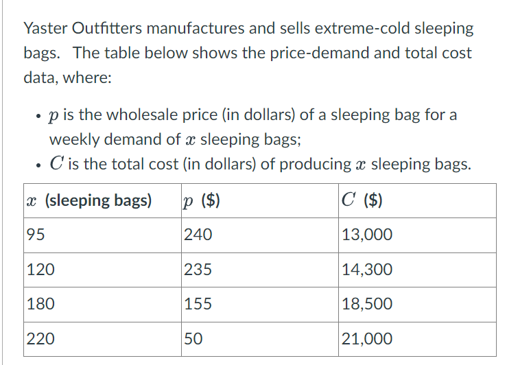 Yaster Outfitters manufactures and sells extreme-cold sleeping
bags. The table below shows the price-demand and total cost
data, where:
p is the wholesale price (in dollars) of a sleeping bag for a
weekly demand of a sleeping bags;
C' is the total cost (in dollars) of producing a sleeping bags.
x(sleeping bags)
p ($)
C ($)
95
240
13,000
120
235
14,300
180
155
18,500
220
50
21,000