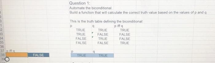 Question 1:
Automate the biconditional.
Build a function that will calculate the correct truth value based on the values of p and g.
This Is the truth table defining the biconditional:
p iff q
TRUE
TRUE
TRUE
33
34
35
36
37 p iff a
TRUE
FALSE
FALSE
FALSE
FALSE
TRUE
FALSE
FALSE
TRUE
38
FALSE
TRUE
TRUE
39
