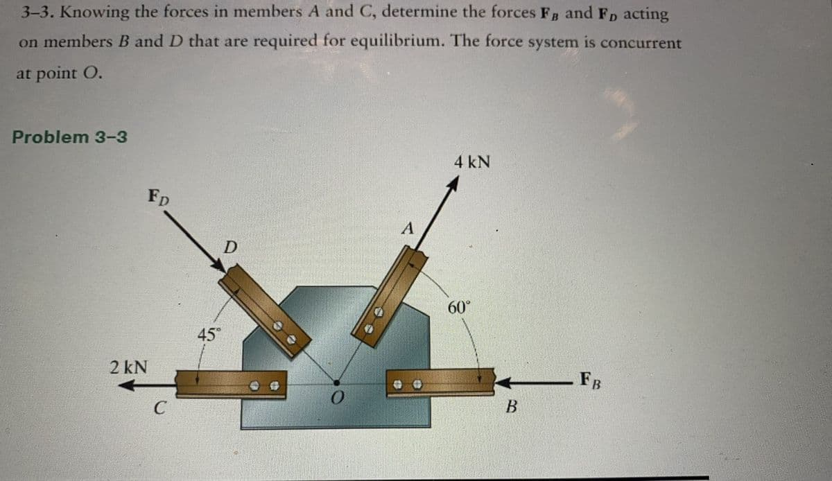 3-3. Knowing the forces in members A and C, determine the forces FB and F, acting
on members B and D that are required for equilibrium. The force system is concurrent
at point O.
Problem 3-3
Fp
2 kN
45°
D
A
4 kN
60°
B
FB