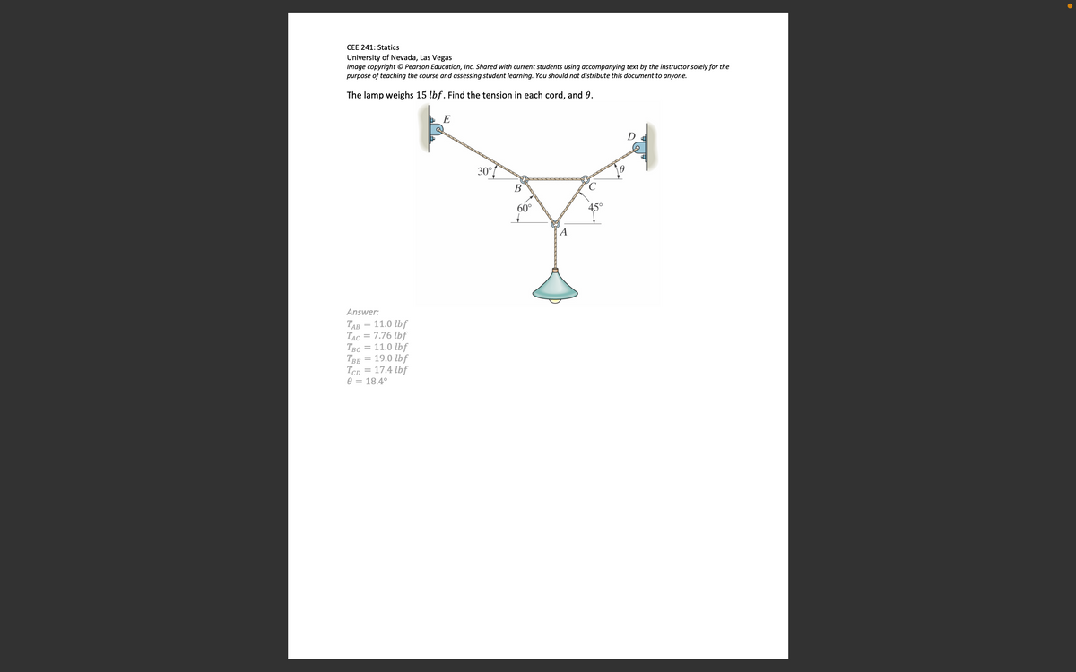 CEE 241: Statics
University of Nevada, Las Vegas
Image copyright © Pearson Education, Inc. Shared with current students using accompanying text by the instructor solely for the
purpose of teaching the course and assessing student learning. You should not distribute this document to anyone.
The lamp weighs 15 lbf. Find the tension in each cord, and 0.
Answer:
TAB = 11.0 lbf
TAC = 7.76 lbf
TBC = 11.0 lbf
TBE = 19.0 lbf
TCD = 17.4 lbf
0 = 18.4°
E
30°
B
C
45°
D