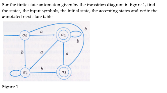 For the finite state automaton given by the transition diagram in figure 1, find
the states, the input symbols, the initial state, the accepting states and write the
annotated next state table
Figure 1
b
-0
02
b
01
03
b
b