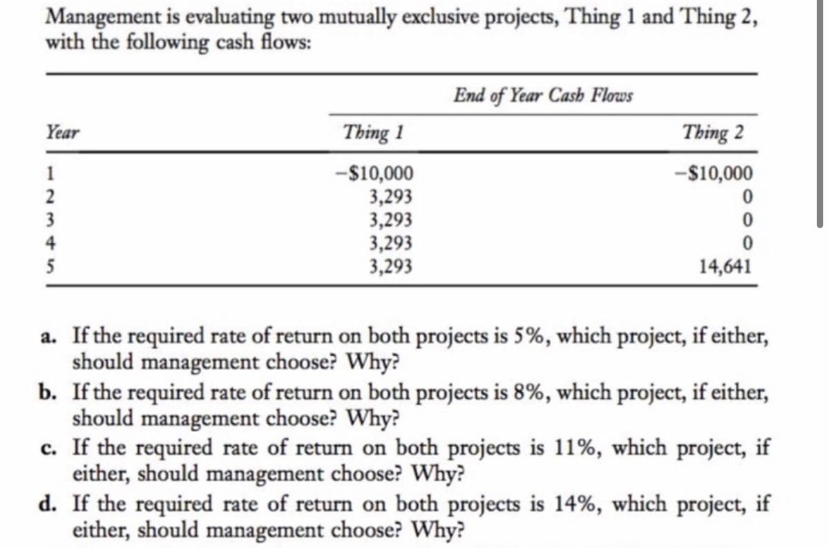 Management is evaluating two mutually exclusive projects, Thing 1 and Thing 2,
with the following cash flows:
End of Year Cash Flows
Year
Thing 1
Thing 2
-$10,000
3,293
3,293
3,293
3,293
1
-$10,000
2
3
4
5
14,641
a. If the required rate of return on both projects is 5%, which project, if either,
should management choose? Why?
b. If the required rate of return on both projects is 8%, which project, if either,
should management choose? Why?
c. If the required rate of return on both projects is 11%, which project, if
either, should management choose? Why?
d. If the required rate of return on both projects is 14%, which project, if
either, should management choose? Why?
