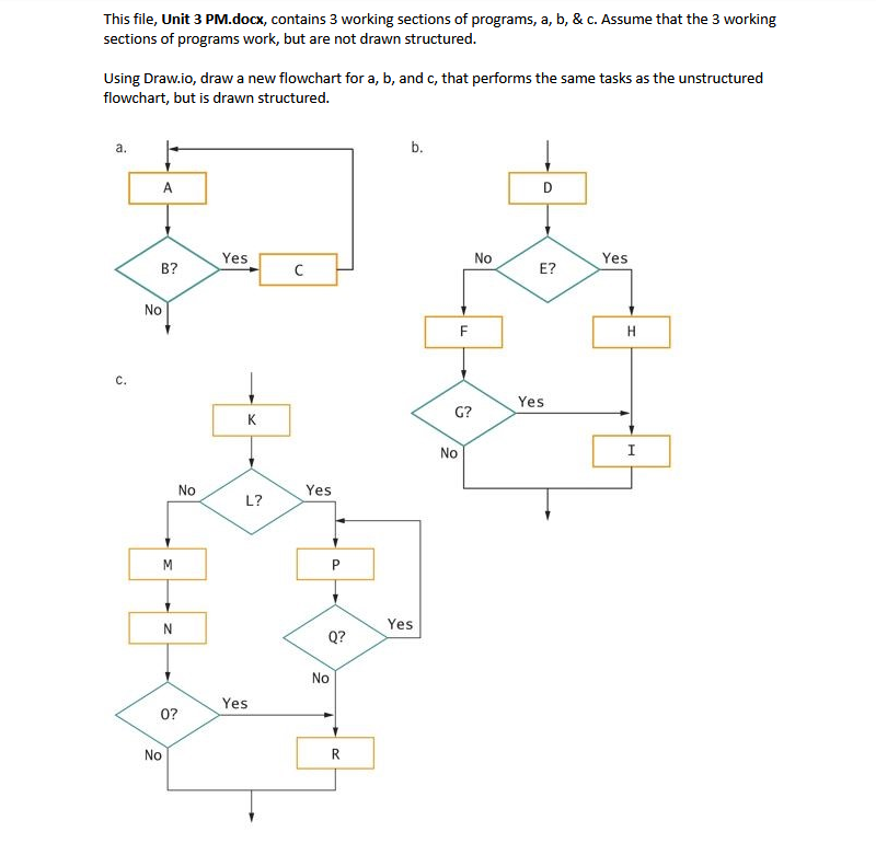 This file, Unit 3 PM.docx, contains 3 working sections of programs, a, b, & c. Assume that the 3 working
sections of programs work, but are not drawn structured.
Using Draw.io, draw a new flowchart for a, b, and c, that performs the same tasks as the unstructured
flowchart, but is drawn structured.
a.
b.
A
D
Yes
No
Yes
B?
E?
No
F
C.
Yes
G?
K
No
I
No
Yes
L?
M
N
Yes
Q?
No
Yes
0?
No
R.
