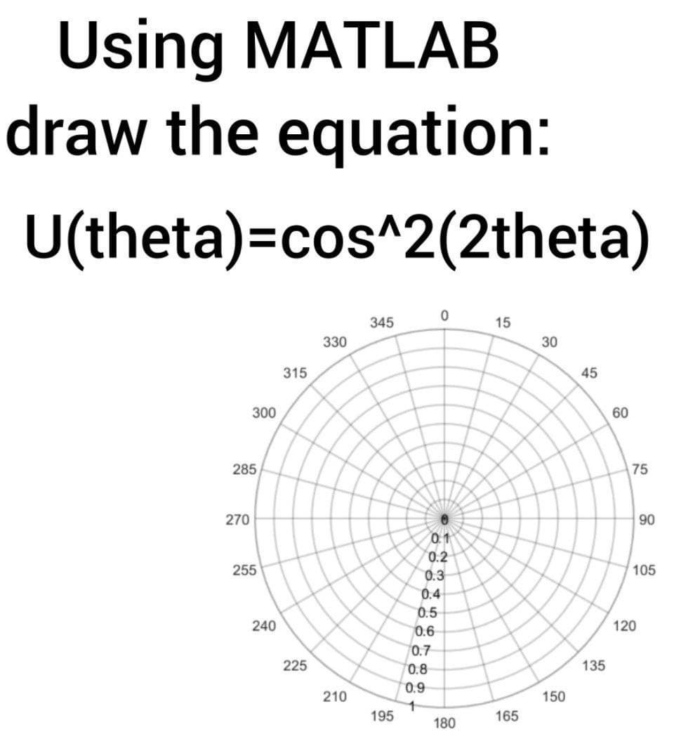 Using MATLAB
draw the equation:
U(theta)=cos^2(2theta)
345
15
330
30
315
45
300
60
285
75
270
90
01
0.2
255
0.3
105
0.4
0.5
240
0.6
120
0.7
225
0.8
135
0.9
210
150
195
165
180
るるる8887
