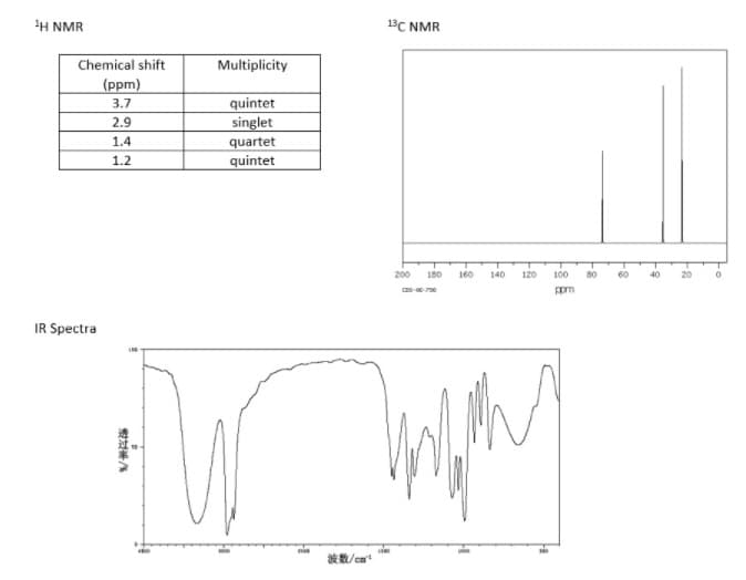 H NMR
13C NMR
Chemical shift
Multiplicity
(ppm)
quintet
singlet
quartet
quintet
3.7
2.9
1.4
1.2
200
180
160
140
120
100
80
60
40
20
pm
IR Spectra
波数/cm
避过率
