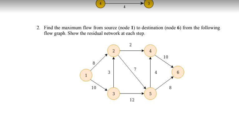 2. Find the maximum flow from source (node 1) to destination (node 6) from the following
flow graph. Show the residual network at each step.
2
10
8.
1
10
3
5
12
