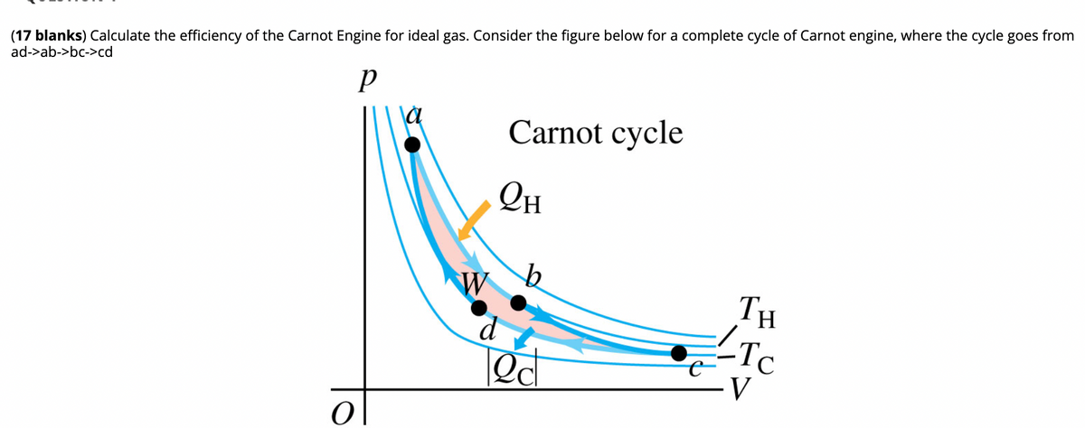 (17 blanks) Calculate the efficiency of the Carnot Engine for ideal gas. Consider the figure below for a complete cycle of Carnot engine, where the cycle goes from
ad->ab->bc->cd
Carnot cycle
Он
TH
Tc
-V
