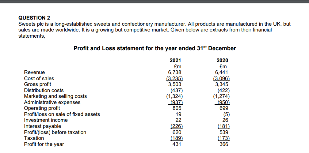 QUESTION 2
Sweets plc is a long-established sweets and confectionery manufacturer. All products are manufactured in the UK, but
sales are made worldwide. It is a growing but competitive market. Given below are extracts from their financial
statements,
Revenue
Cost of sales
Gross profit
Profit and Loss statement for the year ended 31st December
2020
£m
6,441
(3,096)
3,345
Distribution costs
Marketing and selling costs
Administrative expenses
Operating profit
Profit/loss on sale of fixed assets
Investment income
Interest payable
Profit/(loss) before taxation
Taxation
Profit for the year
2021
£m
6,738
(3.235)
3,503
(437)
(1,324)
(937)
805
19
22
(226)
620
(189)
431
(422)
(1,274)
(950)
699
(5)
26
(181)
539
(173)
366