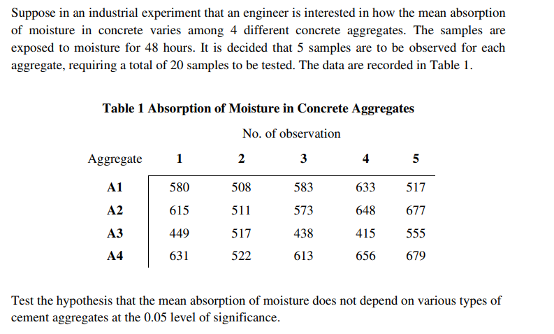Suppose in an industrial experiment that an engineer is interested in how the mean absorption
of moisture in concrete varies among 4 different concrete aggregates. The samples are
exposed to moisture for 48 hours. It is decided that 5 samples are to be observed for each
aggregate, requiring a total of 20 samples to be tested. The data are recorded in Table 1.
Table 1 Absorption of Moisture in Concrete Aggregates
No. of observation
Aggregate
1
2
3
4
5
A1
580
508
583
633
517
A2
615
511
573
648
677
АЗ
449
517
438
415
555
А4
631
522
613
656
679
Test the hypothesis that the mean absorption of moisture does not depend on various types of
cement aggregates at the 0.05 level of significance.
