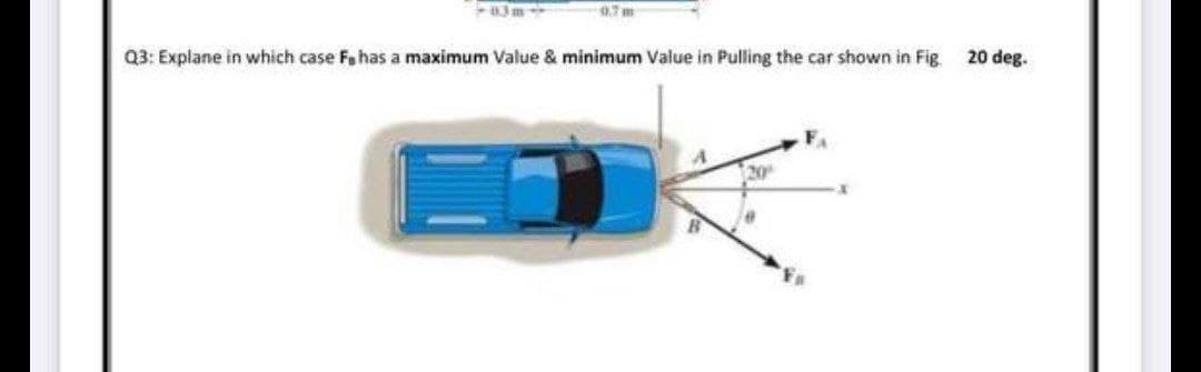 20 deg.
Q3: Explane in which case Fa has a maximum Value & minimum Value in Pulling the car shown in Fig
20
