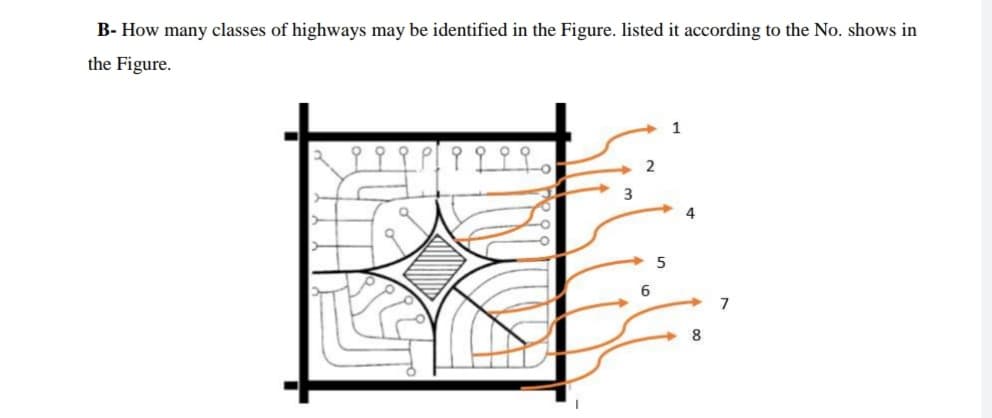 B- How many classes of highways may be identified in the Figure. listed it according to the No. shows in
the Figure.
2
4
5
8
