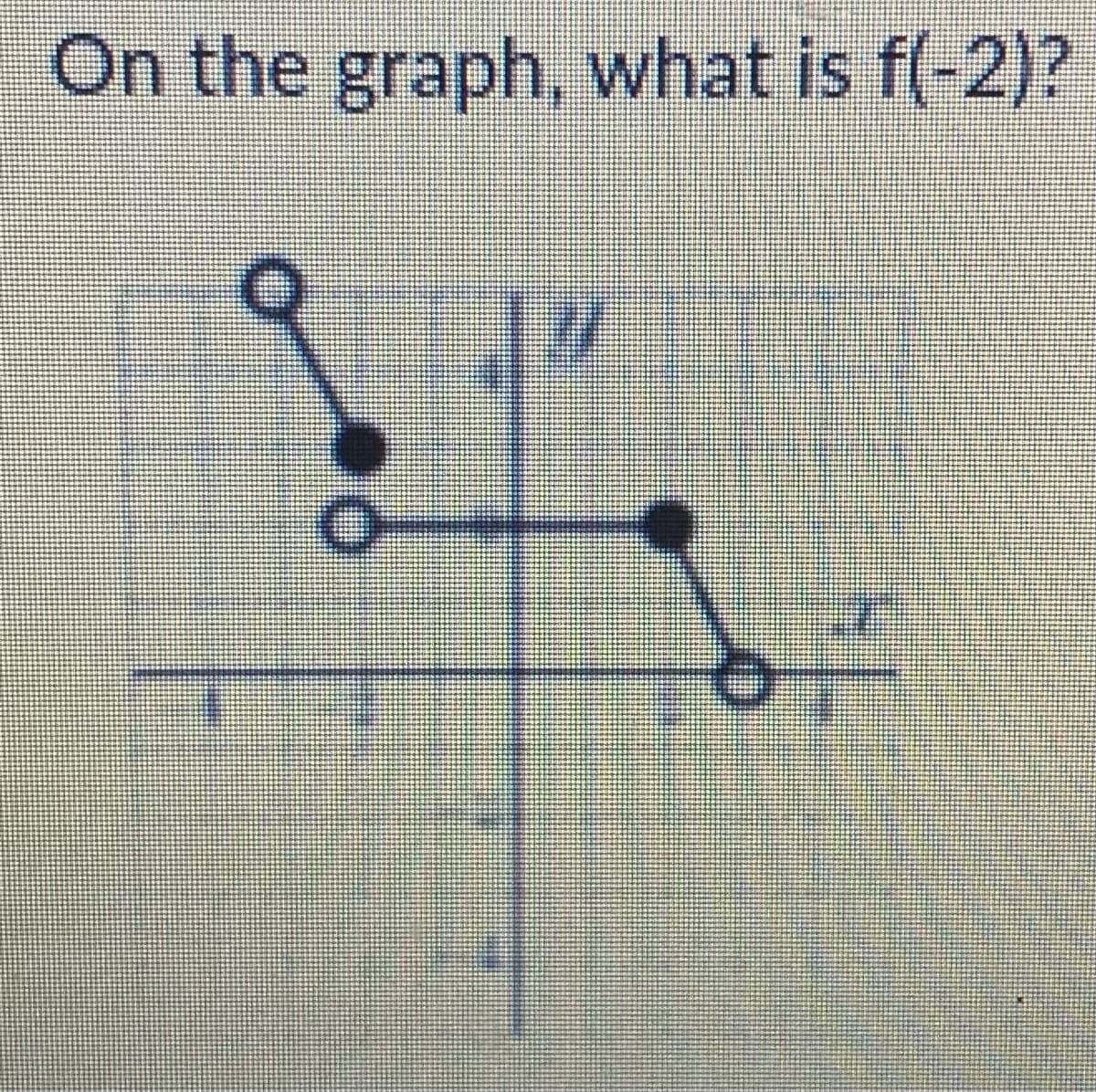 On the graph, what is f(-2)?