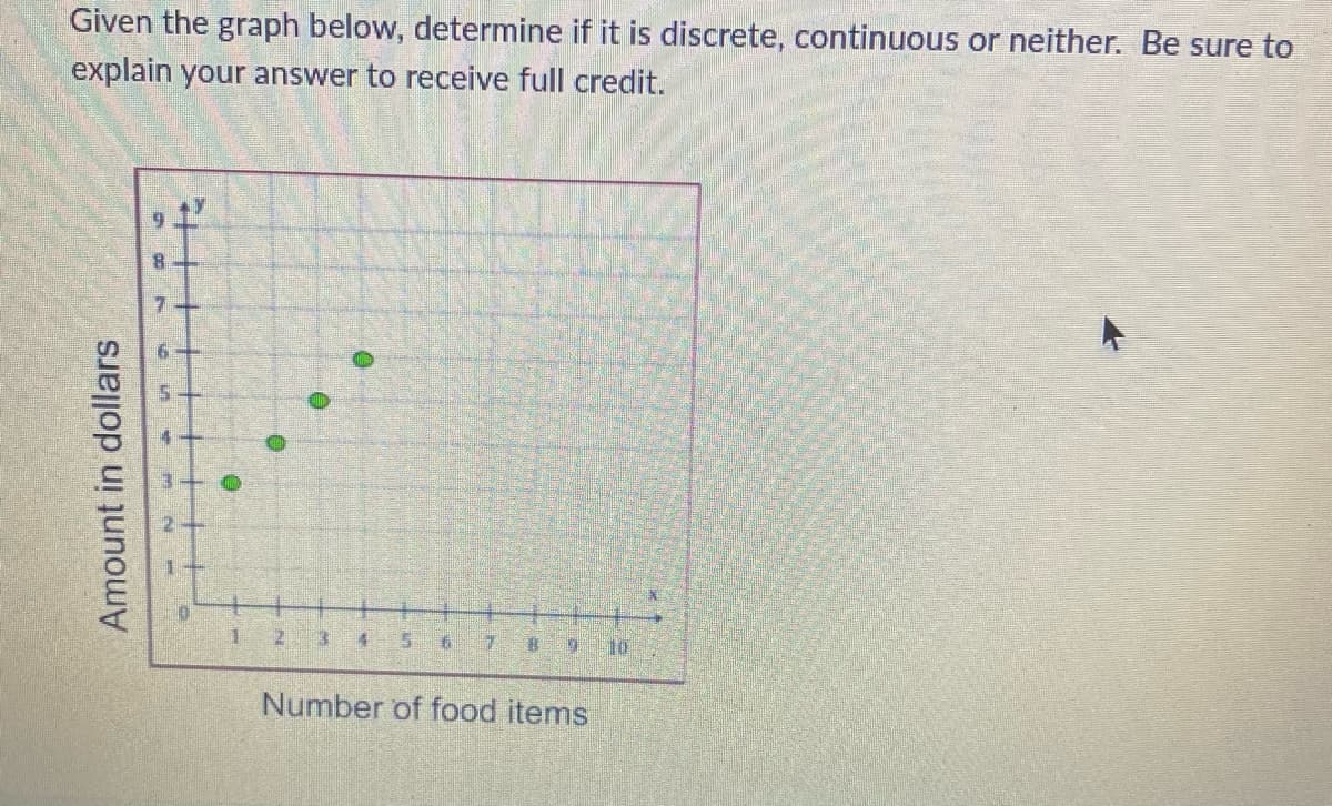 Amount in dollars
Given the graph below, determine if it is discrete, continuous or neither. Be sure to
explain your answer to receive full credit.
8-
7-
6
1
2
4
5
B
6
Number of food items
10
