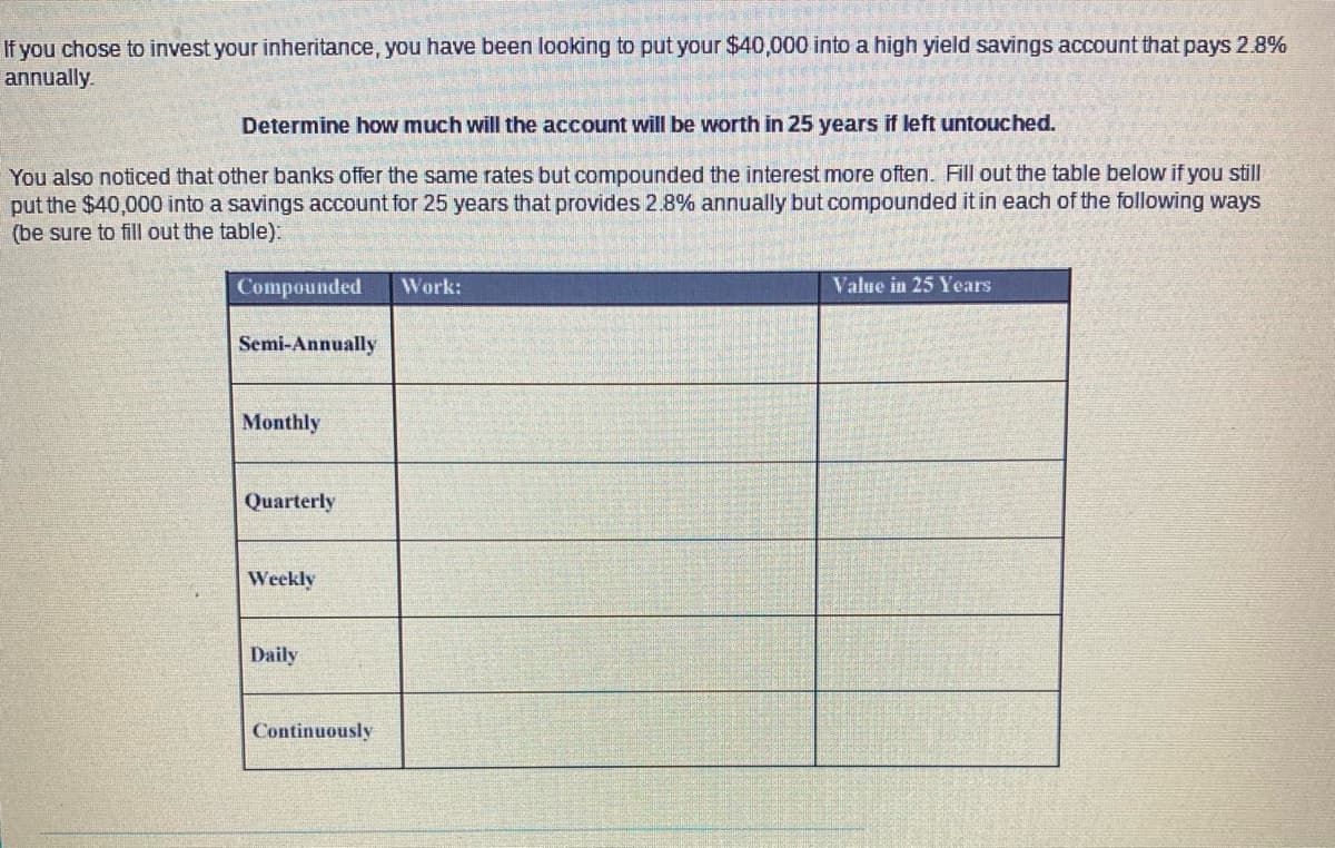 If you chose to invest your inheritance, you have been looking to put your $40,000 into a high yield savings account that pays 2.8%
annually.
Determine how much will the account will be worth in 25 years if left untouched.
You also noticed that other banks offer the same rates but compounded the interest more often. Fill out the table below if you still
put the $40,000 into a savings account for 25 years that provides 2.8% annually but compounded it in each of the following ways
(be sure to fill out the table):
Compounded
Work:
Semi-Annually
Monthly
Quarterly
Weekly
Daily
Continuously
Value in 25 Years