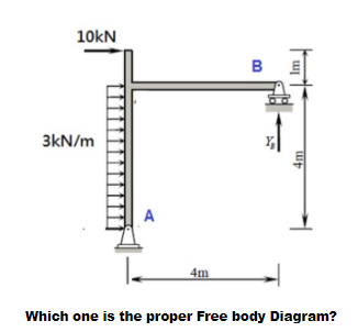 10kN
B
3kN/m
A
4m
Which one is the proper Free body Diagram?
4m
