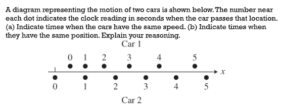 A diagram representing the motion of two cars is shown below. The number near
each dot indicates the clock reading in seconds when the car passes that location.
(a) Indicate times when the cars have the same speed. (b) Indicate times when
they have the same position. Explain your reasoning.
Car 1
3
0
01 2
2●
2
Car 2
3
4
5
5
X