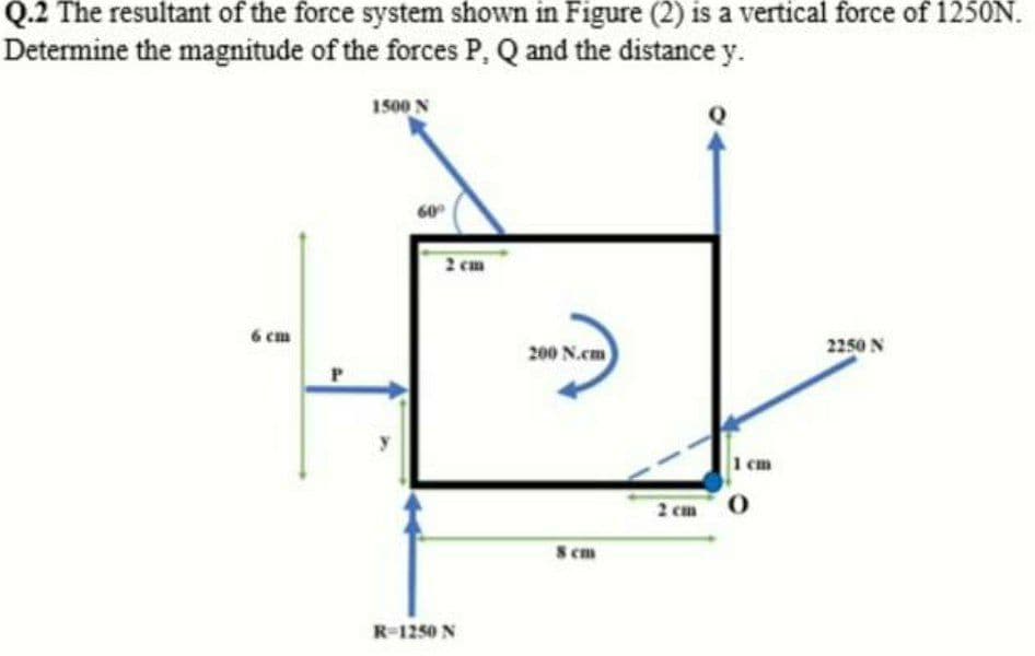 Q.2 The resultant of the force system shown in Figure (2) is a vertical force of 1250N.
Determine the magnitude of the forces P, Q and the distance y.
1500 N
60
2 cm
6 cm
200 N.cm
2250 N
1 cm
2 cm
S cm
R-1250 N
