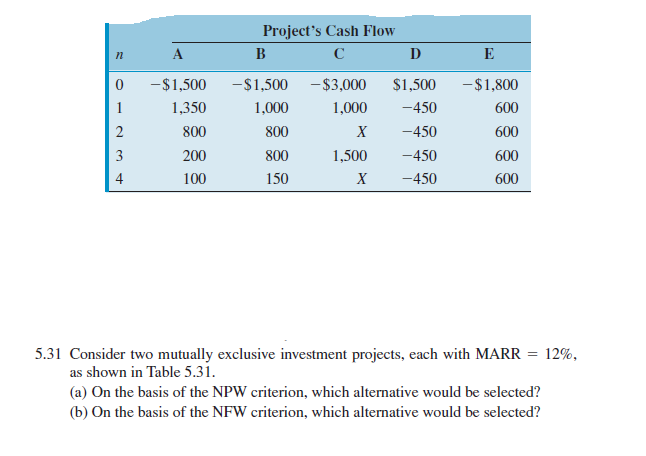 Project's Cash Flow
A
B
C
D
E
-$1,500
-$1,500
-$3,000
$1,500
-$1,800
1
1,350
1,000
1,000
-450
600
2
800
800
X
-450
600
3
200
800
1,500
-450
600
4
100
150
X
-450
600
5.31 Consider two mutually exclusive investment projects, each with MARR = 12%,
as shown in Table 5.31.
(a) On the basis of the NPW criterion, which alternative would be selected?
(b) On the basis of the NFW criterion, which alternative would be selected?
