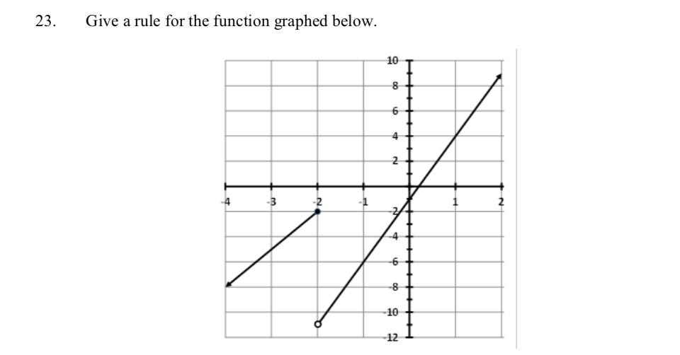 Give a rule for the function graphed below.
23.
10
-2
-3
-6
-8
-10
12
