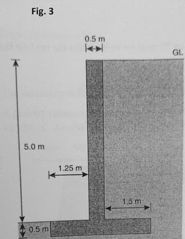 Fig. 3
0.5 m
GL
5.0 m
1.25 m
1.5 m
0.5 m
