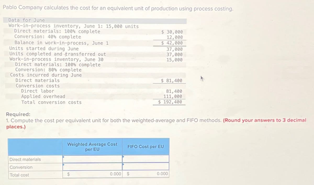 Pablo Company calculates the cost for an equivalent unit of production using process costing.
Data for June
Work-in-process inventory, June 1: 15,000 units
Direct materials: 100% complete
Conversion: 40% complete
Balance in work-in-process, June 1
Units started during June
Units completed and transferred out
Work-in-process inventory, June 30
Direct materials: 100% complete
Conversion: 80% complete
Costs incurred during June
Direct materials
Conversion costs
Direct labor
Applied overhead
Total conversion costs
Direct materials
Conversion
Total cost
Weighted Average Cost
per EU
Required:
1. Compute the cost per equivalent unit for both the weighted-average and FIFO methods. (Round your answers to 3 decimal
places.)
$
$ 30,000
12,000
$ 42,000
0.000 $
37,000
37,000
15,000
$ 81,400
81,400
111,000
$ 192,400
FIFO Cost per EU
0.000