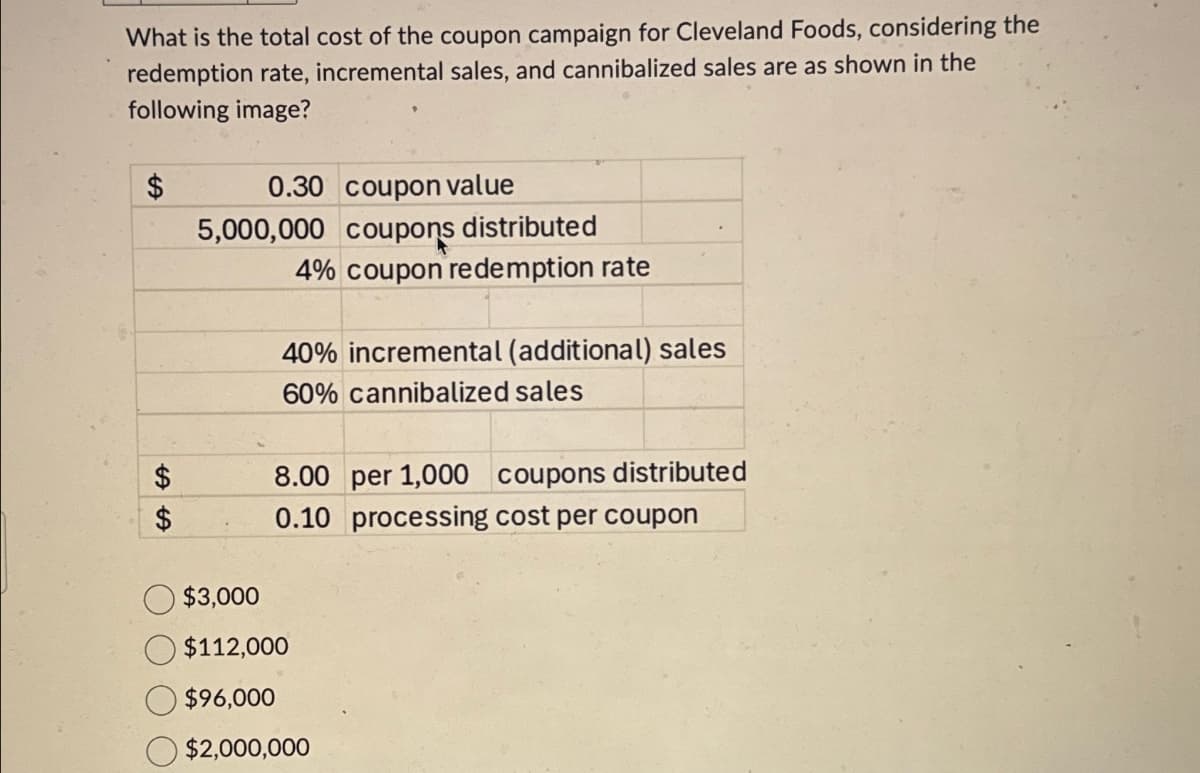 What is the total cost of the coupon campaign for Cleveland Foods, considering the
redemption rate, incremental sales, and cannibalized sales are as shown in the
following image?
$
0.30 coupon value
5,000,000 coupons distributed
4% coupon redemption rate
40% incremental (additional) sales
60% cannibalized sales
$
8.00 per 1,000 coupons distributed
$
0.10 processing cost per coupon
$3,000
$112,000
$96,000
$2,000,000