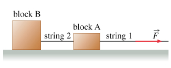 block B
block A
string 2
string 1
F
