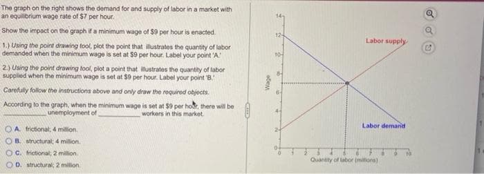 The graph on the right shows the demand for and supply of labor in a market with
an equilibrium wage rate of $7 per hour.
Show the impact on the graph if a minimum wage of $9 per hour is enacted.
1.) Using the point drawing tool, plot the point that illustrates the quantity of labor
demanded when the minimum wage is set at $9 per hour. Label your point "A."
2.) Using the point drawing tool, plot a point that illustrates the quantity of labor
supplied when the minimum wage is set at $9 per hour. Label your point "B."
Carefully follow the instructions above and only draw the required objects.
According to the graph, when the minimum wage is set at $9 per hoor, there will be
unemployment of
workers in this market.
OA. frictional; 4 million.
B. structural; 4 million.
OC. frictional; 2 million.
OD. structural; 2 million.
обем
124
10-
Labor supply
Labor demand
Quantity of labor (millions)
to
G