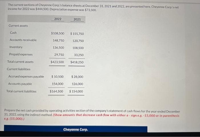 The current sections of Cheyenne Corp's balance sheets at December 31, 2021 and 2022, are presented here. Cheyenne Corp.'s net
income for 2022 was $444,500. Depreciation expense was $73,500.
Current assets
Cash
Accounts receivable
Inventory
Prepaid expenses
Total current assets
Current liabilities
Accrued expenses payable
Accounts payable
Total current liabilities
2022
$108,500
148,750
136,500
29,750
$423,500
$ 10,500
154,000
$164,500
2021
$ 155,750
120,750
108,500
33,250
$418,250
$28,000
126,000
$ 154,000
Prepare the net cash provided by operating activities section of the company's statement of cash flows for the year ended December
31, 2022, using the indirect method. (Show amounts that decrease cash flow with either a sign e.g. -15,000 or in parenthesis
e.g. (15,000).)
Cheyenne Corp.