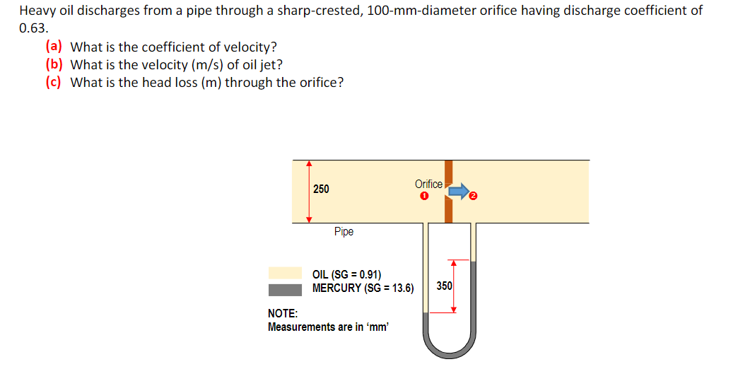 Heavy oil discharges from a pipe through a sharp-crested, 100-mm-diameter orifice having discharge coefficient of
0.63.
(a) What is the coefficient of velocity?
(b) What is the velocity (m/s) of oil jet?
(c) What is the head loss (m) through the orifice?
250
Orifice
1
Pipe
OIL (SG = 0.91)
MERCURY (SG = 13.6)
NOTE:
easurements are in 'mm'
350