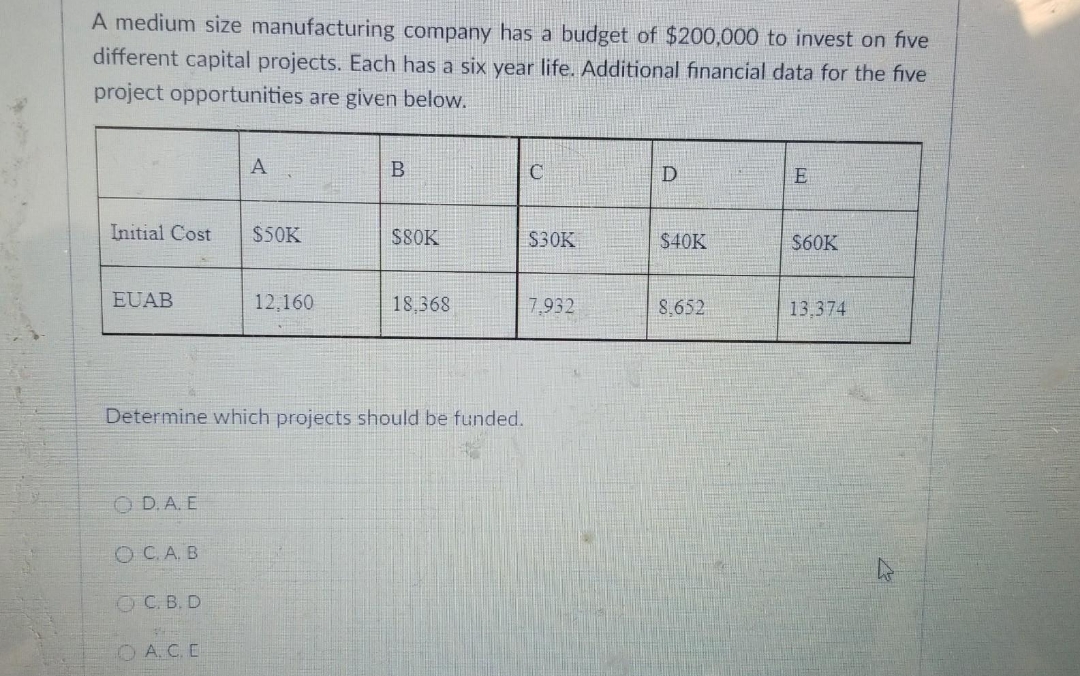 A medium size manufacturing company has a budget of $200,000 to invest on five
different capital projects. Each has a six year life. Additional financial data for the five
project opportunities are given below.
Initial Cost $50K
EUAB
D.A.E
O C. A. B
A
C.B. D
P
T A. C.E
12,160
Determine which projects should be funded.
B
$80K
18,368
C
$30K
7,932
D
$40K
8,652
E
$60K
13,374
