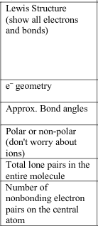 Lewis Structure
(show all electrons
and bonds)
e geometry
Approx. Bond angles
Polar or non-polar
(don't worry about
ions)
Total lone pairs in the
entire molecule
Number of
nonbonding electron
pairs on the central
atom
