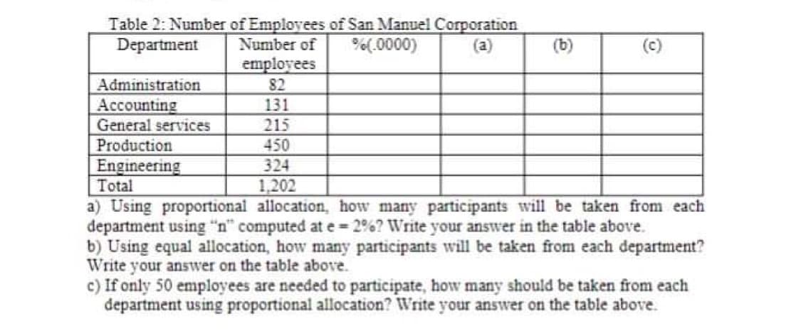 Table 2: Number of Employees of San Manuel Corporation
Department
Number of
%(.0000)
(a)
(b)
(c)
employees
Administration
82
Accounting
131
General services
215
Production
450
Engineering
324
Total
1,202
a) Using proportional allocation, how many participants will be taken from each
department using "n" computed at e = 2% ? Write your answer in the table above.
b) Using equal allocation, how many participants will be taken from each department?
Write your answer on the table above.
c) If only 50 employees are needed to participate, how many should be taken from each
department using proportional allocation? Write your answer on the table above.