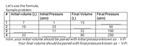 Let's use the formula;
Sample problem:
# Initial volume (L) | Initial Pressure
|(atm)
Final Volume Final Pressure
|(L)
(atm)
1
15
2
10
25
50
3.
11
32
100
4
33
80
250
note: your initial volume should be paired with initial pressure known as - V:P:
Your final volume should be paired with final pressure known as
V:P2
