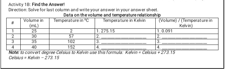 Activity 1B: Find the Answer!
Direction: Solve for last column and write your answer in your answer sheet.
Data on the volume and temperature relationship
Temperature in Kelvin
Volume in
(mL)
25
(Volume) / (Temperature in
Kelvin)
Temperature in °C
1. 275.15
2.
3.
1.0.091
2.
1
30
57
35
102
3.
40
152
4.
4.
Note: to convert degree Celsius to Kelvin use this formula: Kelvin = Celsius + 273.15
Celsius = Kelvin - 273. 15
%3D
