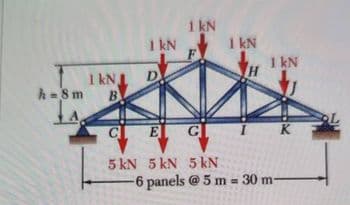1 kNJ
h=8m B
1 kN
D
1 kN
E|
G
5 kN 5 kN 5 kN.
1 kN
H 1 kN
K
-6 panels @ 5 m = 30 m-
L