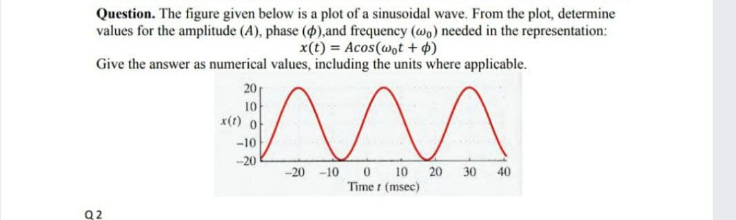 Question. The figure given below is a plot of a sinusoidal wave. From the plot, determine
values for the amplitude (A), phase (p),and frequency (wo) needed in the representation:
x(t) = Acos(wot + p)
Give the answer as numerical values, including the units where applicable.
Q2
20
10
x(t) 0
-10
-20
m
-10 0
-20
10
Time t (msec)
20 30
40