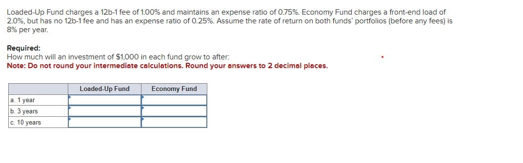 Loaded-Up Fund charges a 12b-1 fee of 1.00% and maintains an expense ratio of 0.75%. Economy Fund charges a front-end load of
2.0%, but has no 12b-1 fee and has an expense ratio of 0.25%. Assume the rate of return on both funds' portfolios (before any fees) is
8% per year.
Required:
How much will an investment of $1,000 in each fund grow to after:
Note: Do not round your intermediate calculations. Round your answers to 2 decimal places.
a. 1 year
b. 3 years
c. 10 years
Loaded-Up Fund
Economy Fund