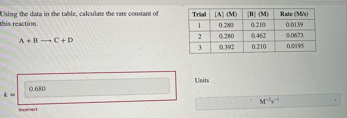 Using the data in the table, calculate the rate constant of
this reaction.
k =
A+B C+D
0.680
Incorrect
Trial
1
2
3
Units
[A] (M)
0.280
0.280
0.392
[B] (M)
0.210
0.462
0.210
M-²S-1
Rate (M/s)
0.0139
0.0673
0.0195
