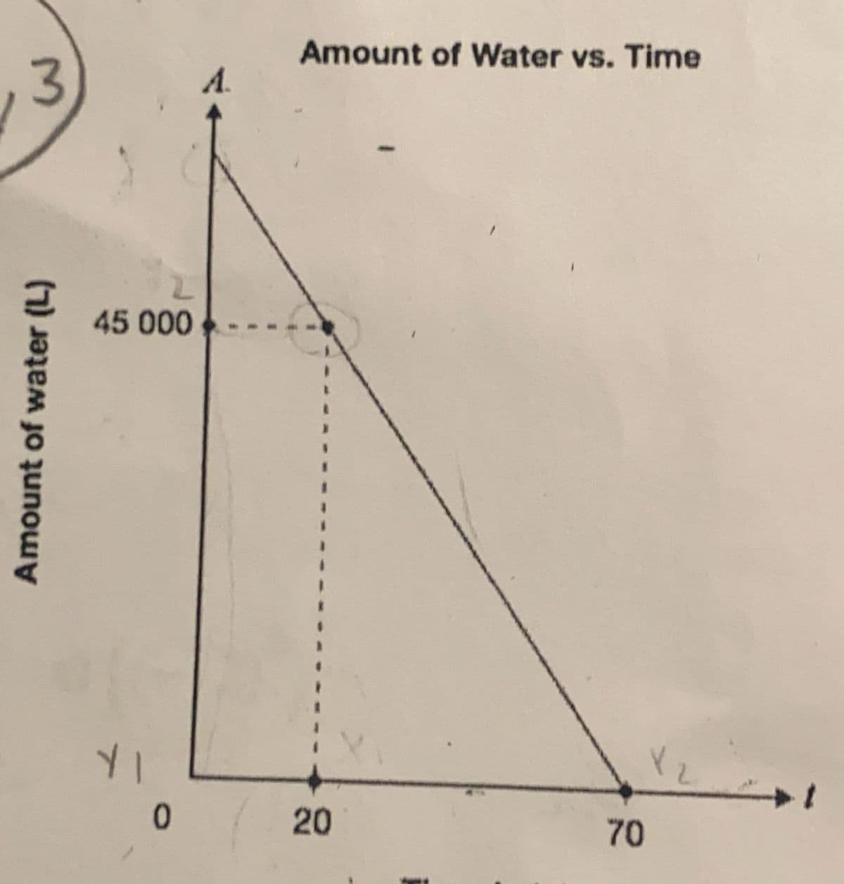 Amount of water (L)
3
A.
Amount of Water vs. Time
45 000
YI
0
20
70
