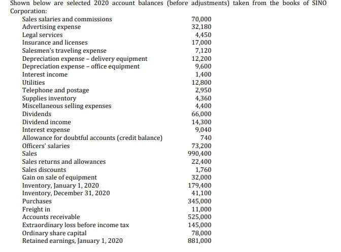 Shown below are selected 2020 account balances (before adjustments) taken from the books of SINO
Corporation:
Sales salaries and commissions
70,000
32,180
Advertising expense
Legal services
Insurance and licenses
Salesmen's traveling expense
Depreciation expense - delivery equipment
Depreciation expense - office equipment
4,450
17,000
7,120
12,200
9,600
1,400
12,800
2,950
4,360
4,400
66,000
14,300
9,040
Interest income
Utilities
Telephone and postage
Supplies inventory
Miscellaneous selling expenses
Dividends
Dividend income
Interest expense
Allowance for doubtful accounts (credit balance)
Officers' salaries
Sales
740
73,200
990,400
Sales returns and allowances
22,400
1,760
32,000
179,400
41,100
345,000
11,000
525,000
145,000
78,000
881,000
Sales discounts
Gain on sale of equipment
Inventory, January 1, 2020
Inventory, December 31, 2020
Purchases
Freight in
Accounts receivable
Extraordinary loss before income tax
Ordinary share capital
Retained earnings, January 1, 2020
